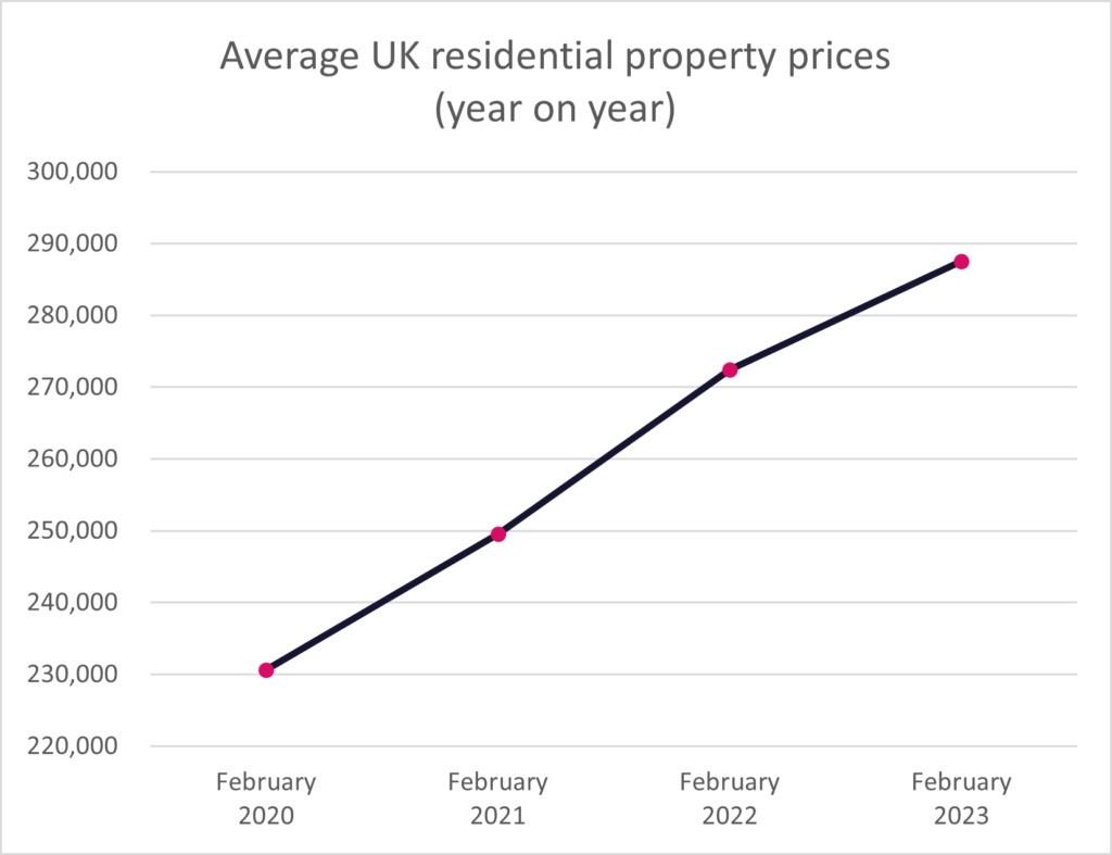 Property Watch March 2023 2