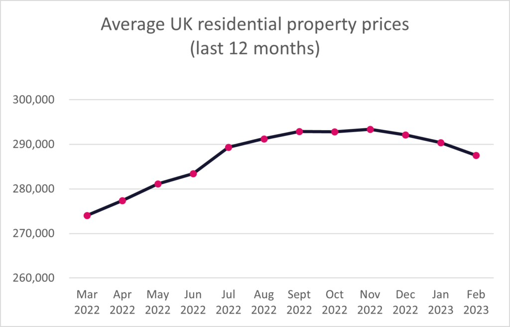 Property Watch March 2023 3