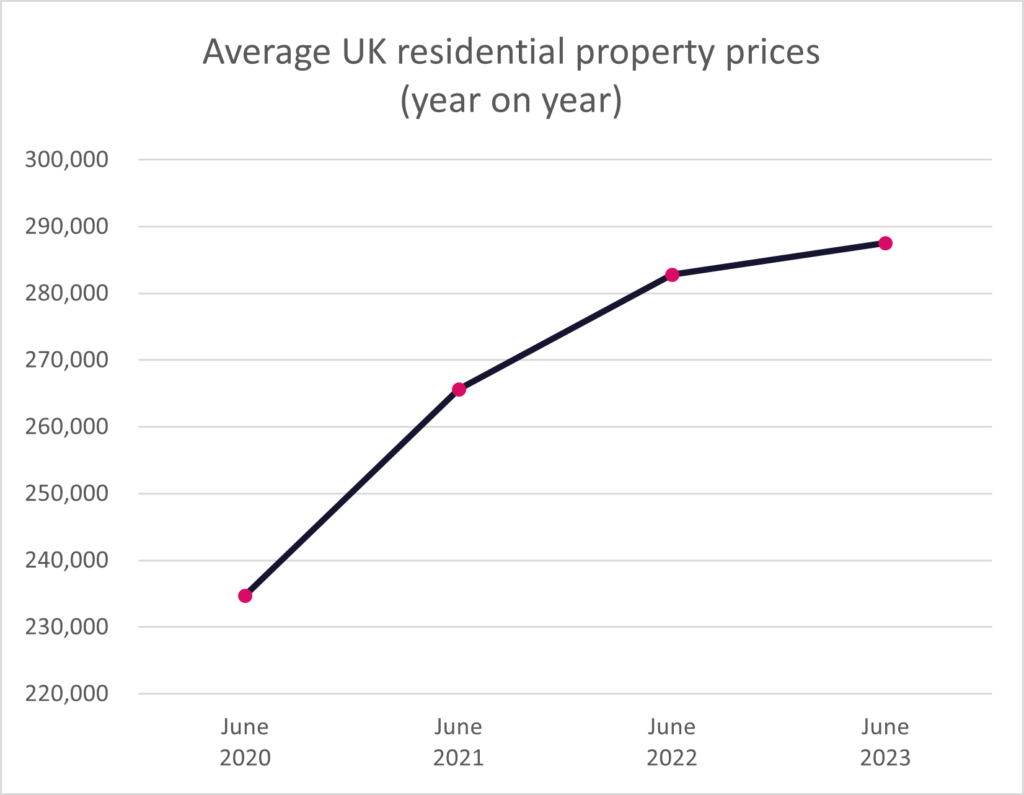 Property Watch August 2023 1
