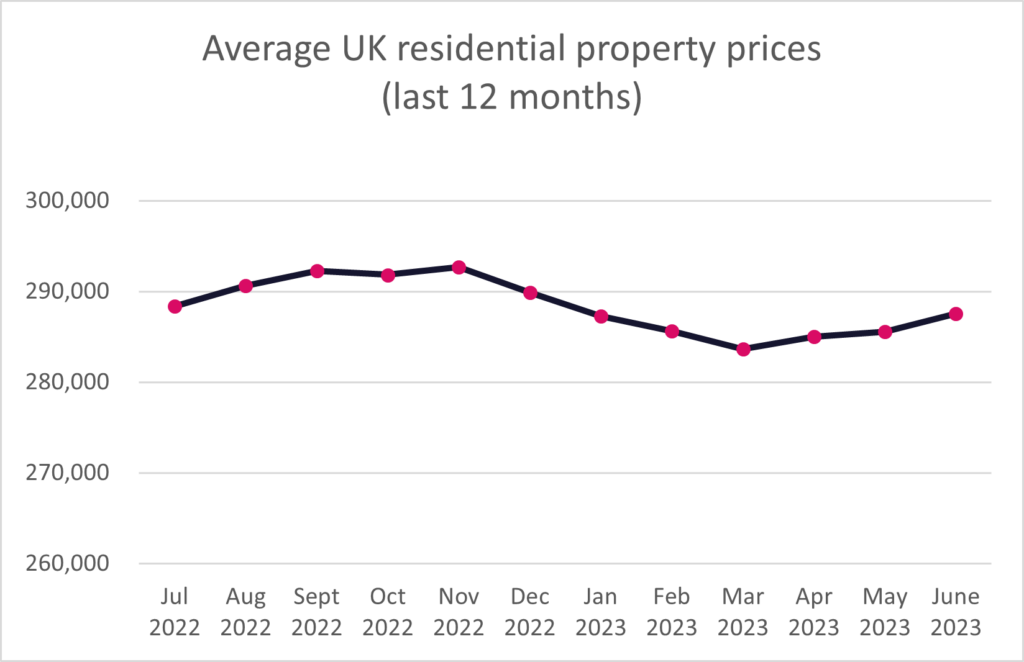 Property Watch August 2023 2