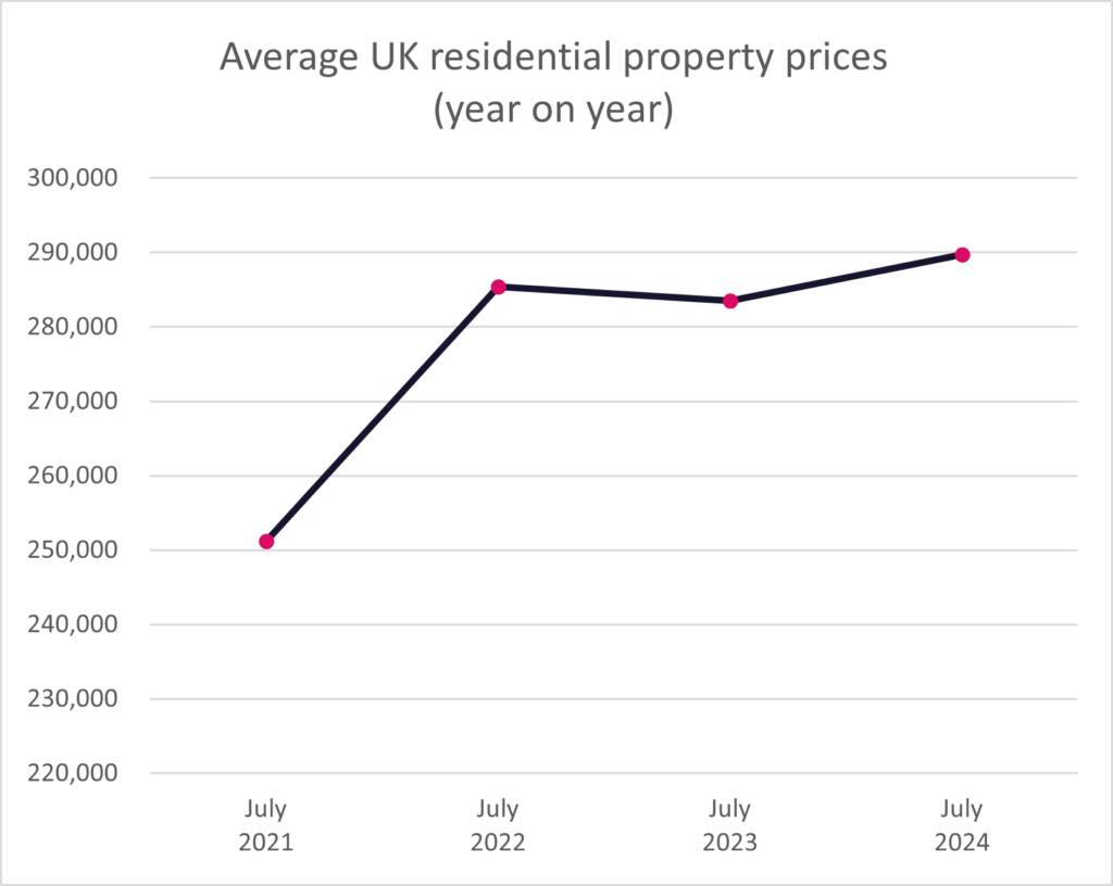 Property Watch Aug 2024 1