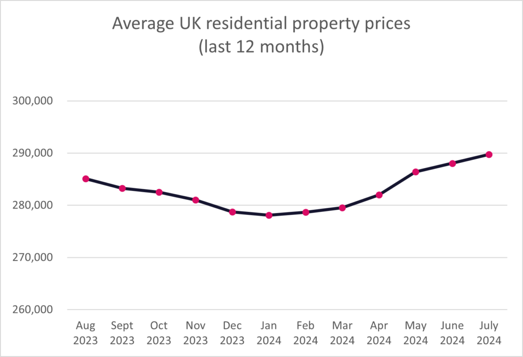 Property Watch Aug 2024 2